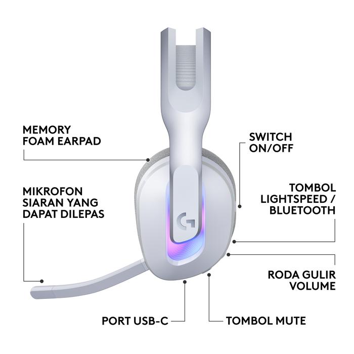 Logitech G522 LIGHTSPEED Headset Gaming - White