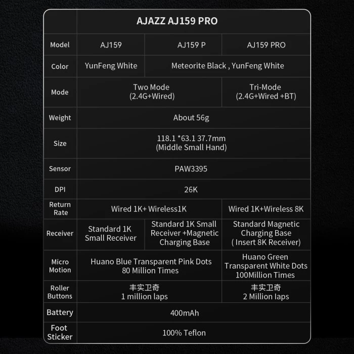 AJAZZ AJ159P Gaming Mouse with Magnetic Charging Dock  Black